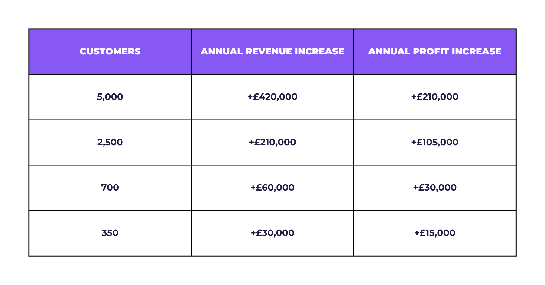 The-Power-of-Choice-Partner-Success-Results